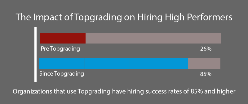 Topgrading Chart 1-01